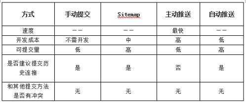 百度站长：终于找到“百度站长工具”使用全攻略了！